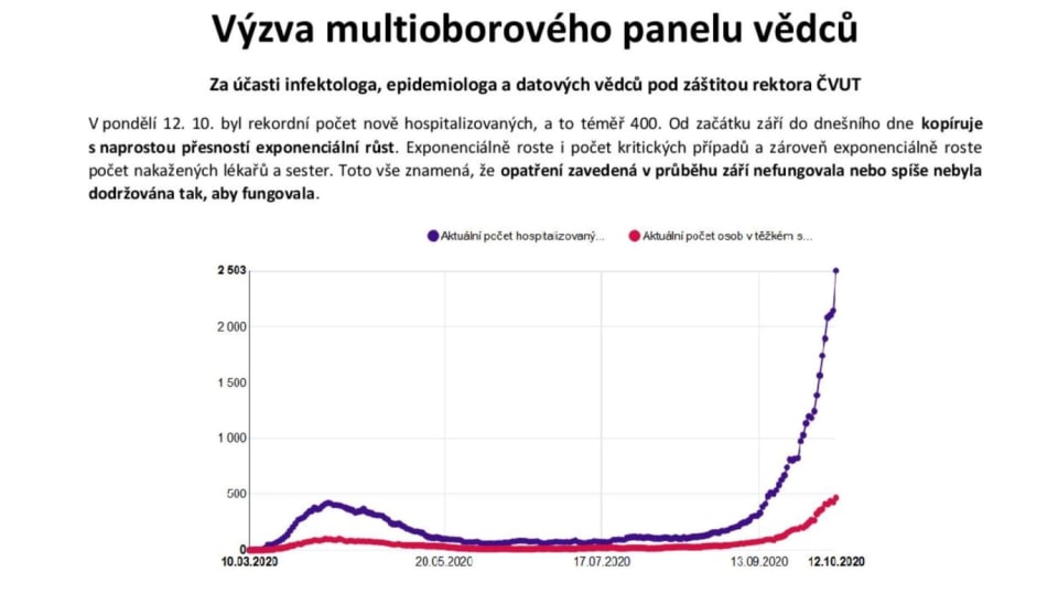 Výzva multioborového panelu vědců